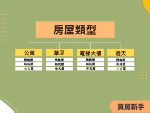 房子介紹|10大類房屋類型優缺點、注意事項分析，適合族群推薦